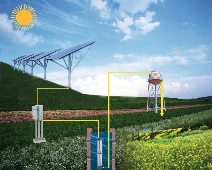 Система солнечных насосов для сельского хозяйства орошения